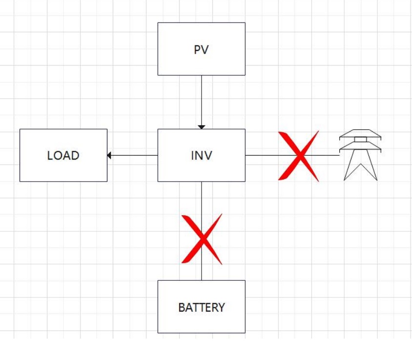 Biến tần Sinexcel hoạt động chỉ với tấm pin PV