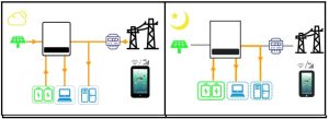 Chế độ hoạt động Selt - Use Mode tự sủ dụng của Isuna