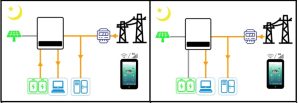 Self Use Mode Inverter Sinexcel Isuna