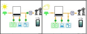 Chế độ Backup dự phòng biến tần Isuna