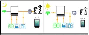 Chế độ Backup dự phòng biến tần Sinexcel Isuna